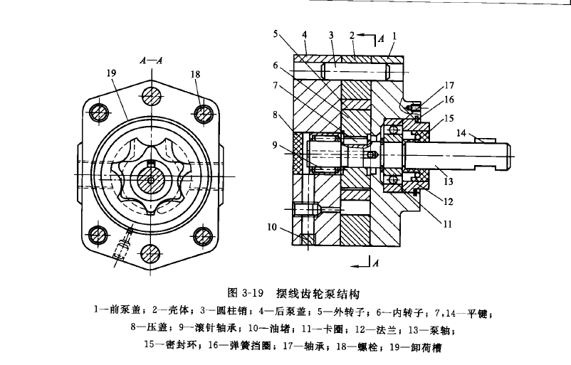 擺線齒輪泵原理圖