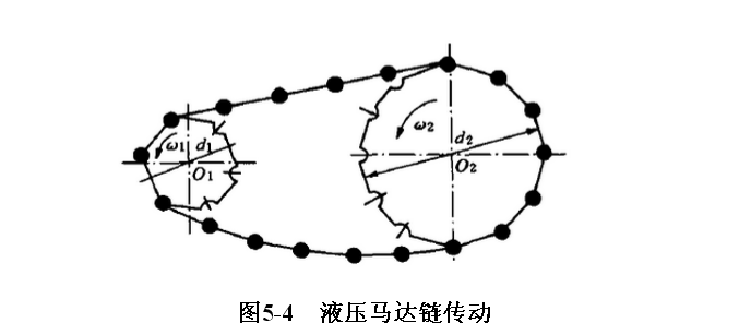 力士樂液壓馬達維修