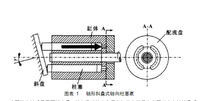 軸向柱塞泵維修結構