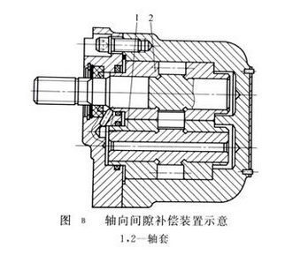 液壓泵軸和溝槽加工不良的排除方法