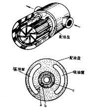 葉片泵壓力升不上去維修