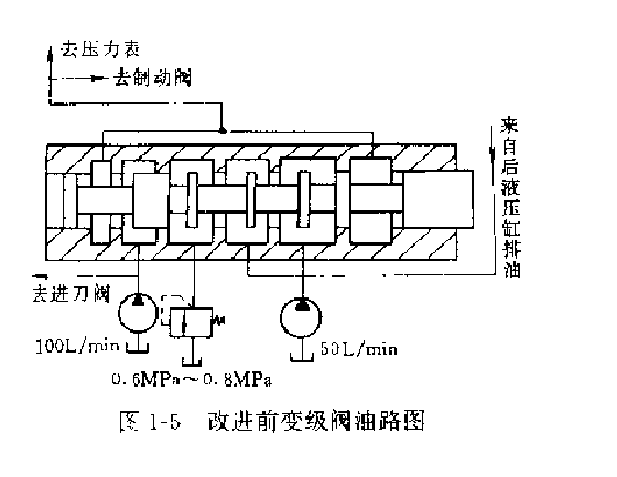 改進(jìn)前變級(jí)閥油路圖