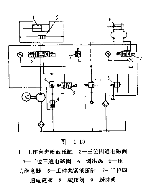 調整和改進后的液壓系統(tǒng)