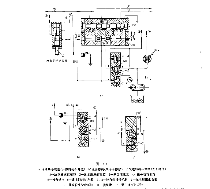 Mll3型外圓磨床改進(jìn)原理圖