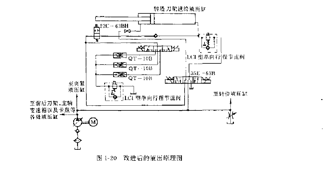 改進(jìn)后的液壓原理圖