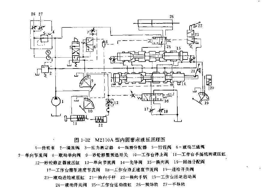 M2110A型內(nèi)圓磨床液壓原理圖