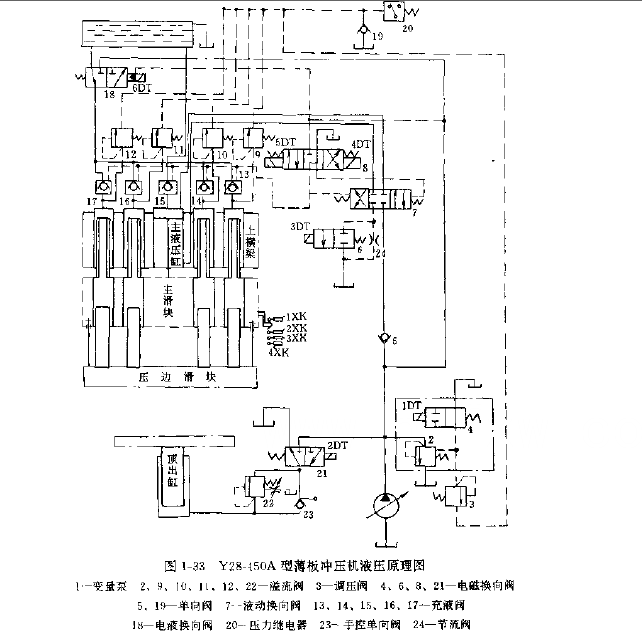 Y28-450A型沖壓機(jī)液壓原理圖