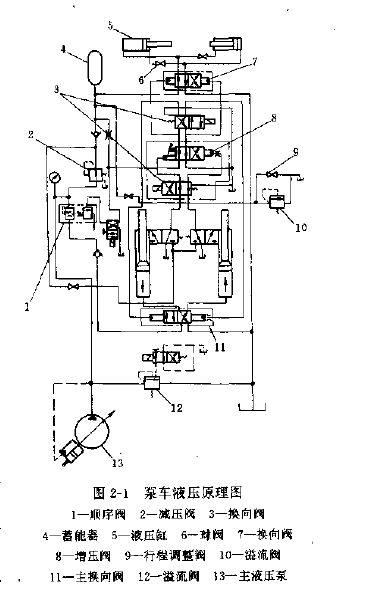 IPF85-B型混凝土泵車(chē)液壓原理圖