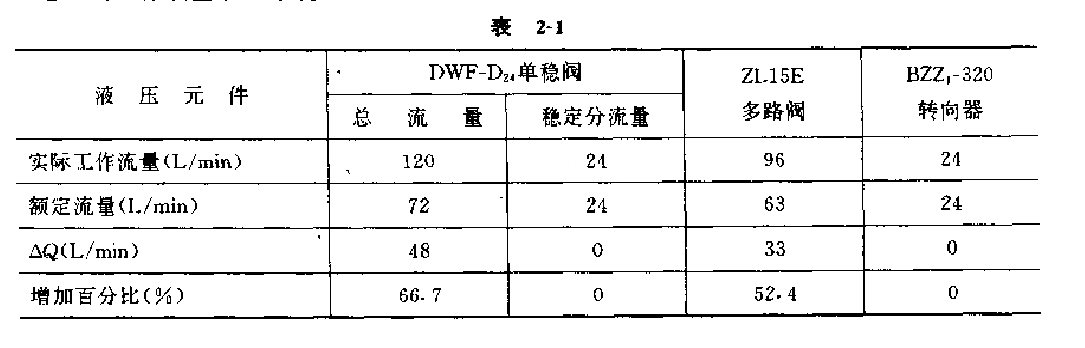 各液壓元件的實(shí)際工作流量