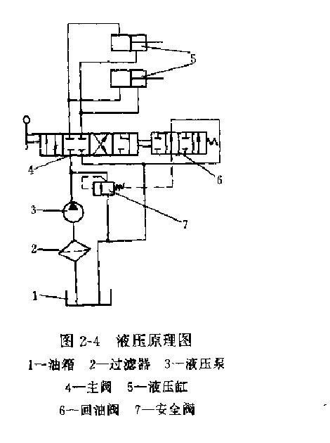 東方紅-60型推土機(jī)的液壓系統(tǒng)