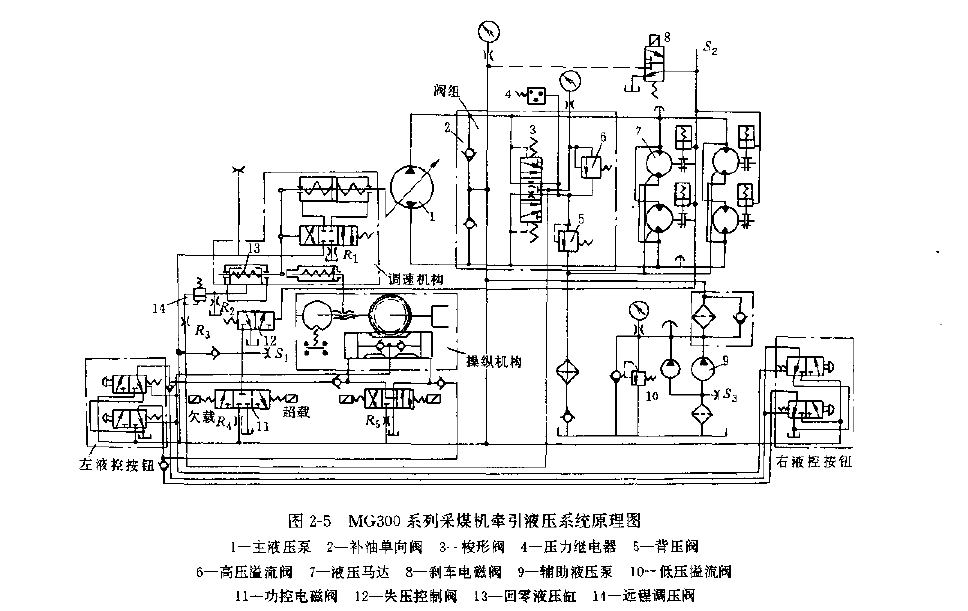 MG300系列采煤機(jī)的牽引液壓系統(tǒng)原理圖