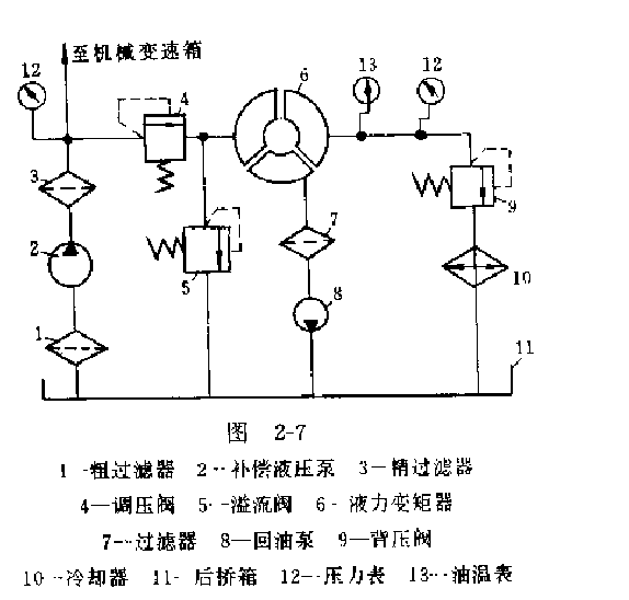 液力變矩器輔助系統(tǒng)