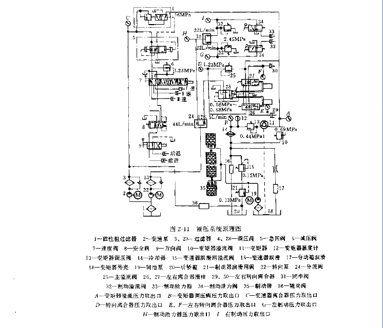 推土機底盤液壓系統(tǒng)原理圖