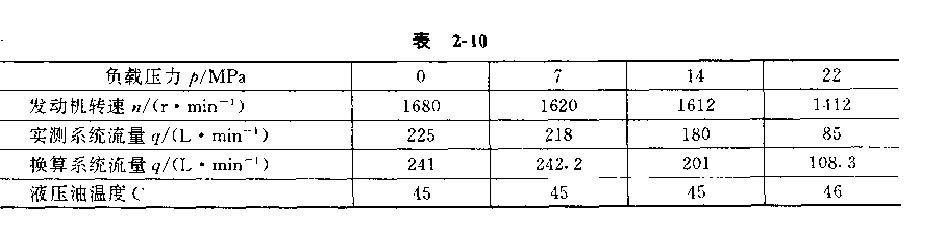 UH181挖掘機液壓系統(tǒng)測試結果