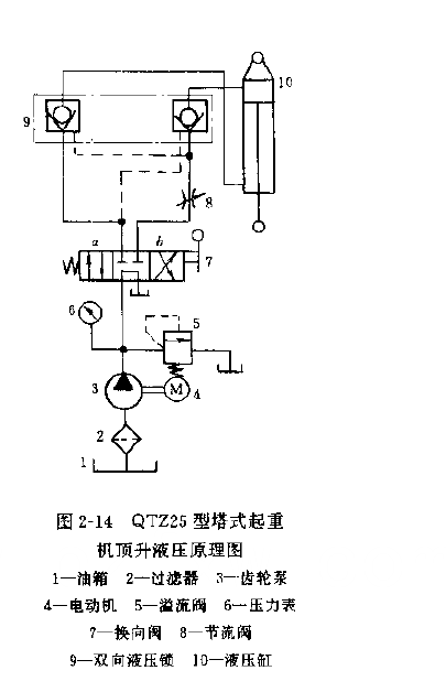 QTZ25型塔式起重機頂升液壓系統(tǒng)原理圖