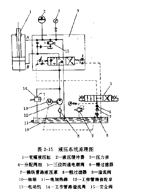 門座起重機變幅機構液壓系統(tǒng)原理圖