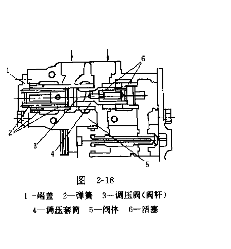 調(diào)壓閥的構(gòu)造結(jié)構(gòu)圖