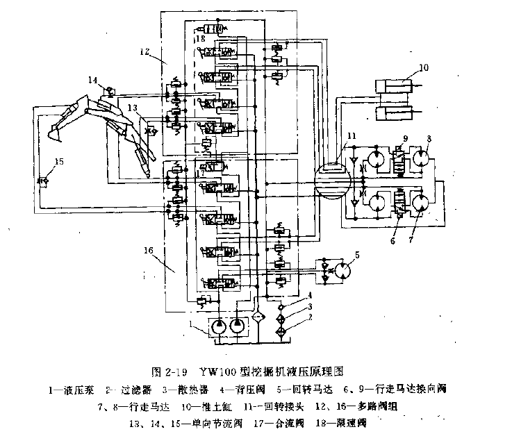 YW100型挖掘機(jī)液壓原理圖