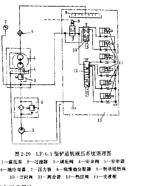 井下鏟運機液壓系統(tǒng)工作原理