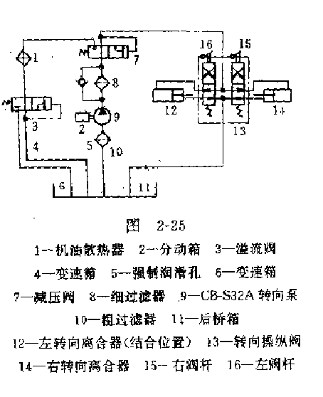 推土機(jī)轉(zhuǎn)向液壓系統(tǒng)工作原理