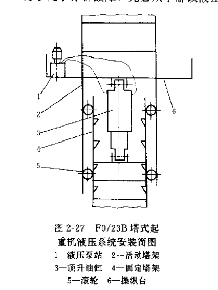 該塔式起重機活動塔架液壓工作原理