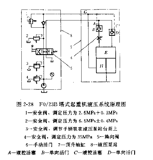 塔式起重機液壓系統(tǒng)工作原理