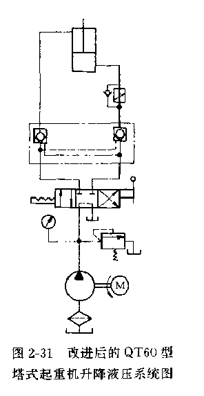 改進(jìn)后的QT60型塔式起重機(jī)升降液壓系統(tǒng)原理圖