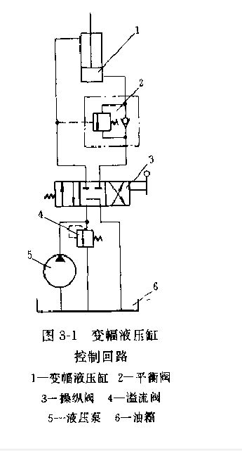 變幅機(jī)構(gòu)的液壓控制回路