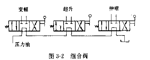 汽車起重機(jī)的上車操縱組合閥