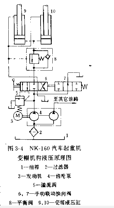 NK-160汽車(chē)起重機(jī)變幅液壓回路原理圖