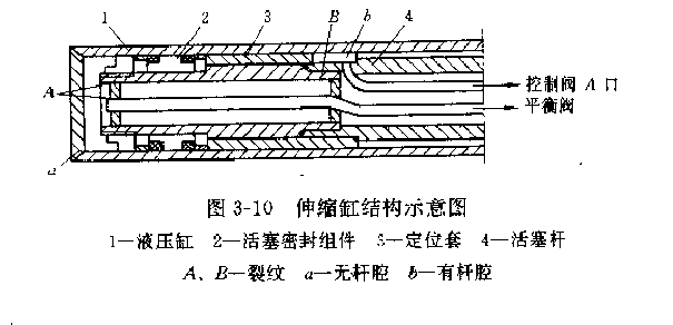 伸縮缸結(jié)構(gòu)示意圖