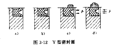 Y型密封圈