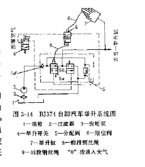 BJ374型自卸汽車液壓舉升系統(tǒng)